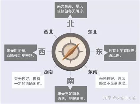 东南朝向|买房朝向怎么选？看这篇文章就够了！